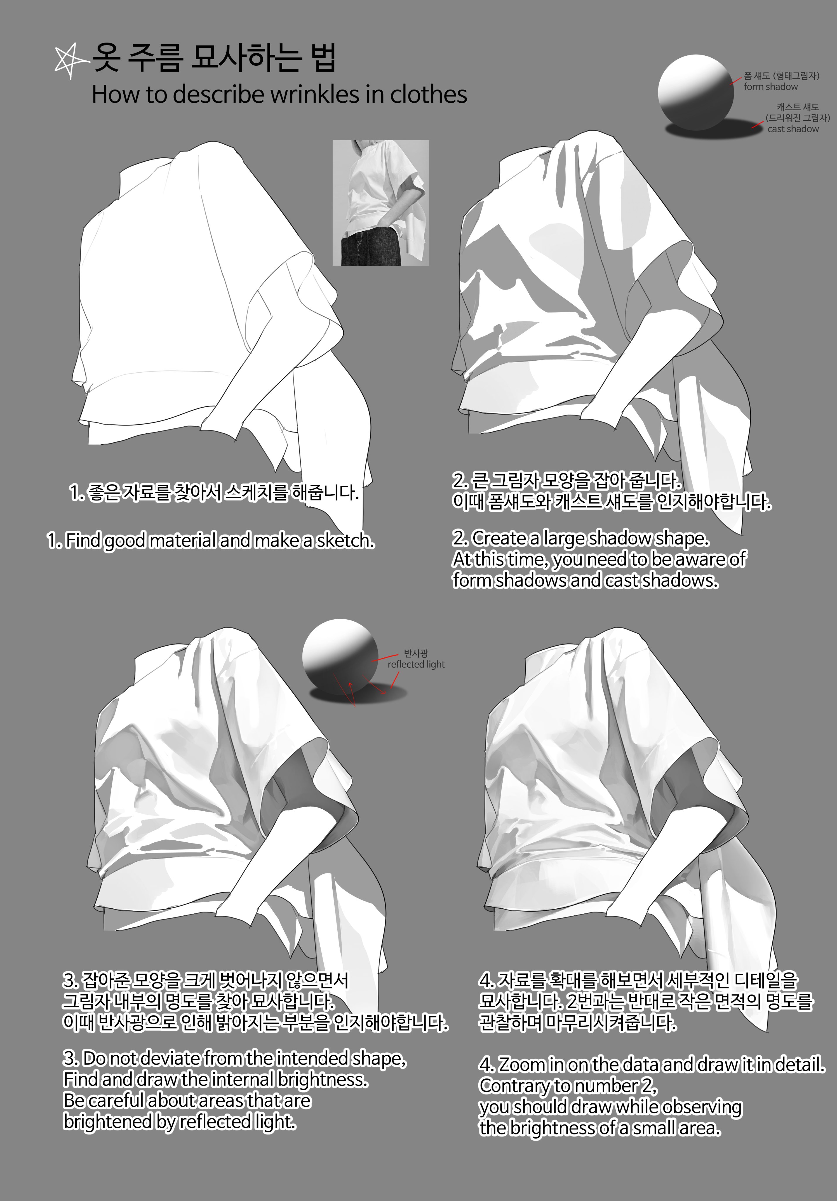 a drawing tutorial on how to describe wrinkles in clothes is depicted in the image. the tutorial is presented in four steps with accompanying illustrations. the steps guide the user through finding good material, creating a sketch, understanding shadows and highlights, and detailing the wrinkles.