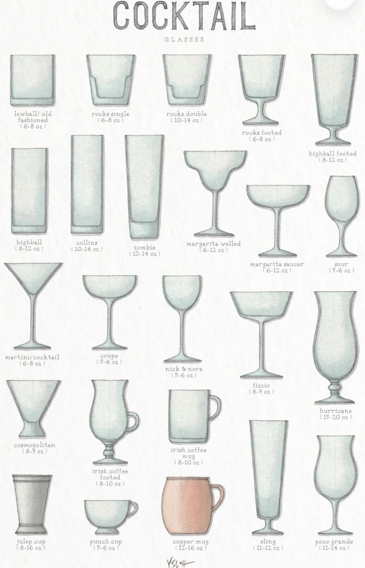 the image is a diagram or illustration of various types of cocktail glasses with their names and approximate sizes in ounces. the glasses are neatly arranged in rows and columns. each glass is depicted in a simple, clean style. the background is plain. above the glasses, the words "cocktail" and "glasses" are written in a sansserif font.