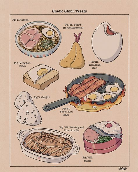 he image is an illustrated chart showcasing various studio ghibliinspired food items.  each food item is labeled with its name and a figure number. the style is reminiscent of a vintage cookbook or menu, with detailed drawings of the dishes. the dishes include ramen, fried horse mackerel, a red bean bun, egg on toast, onigiri, bacon and eggs, herring and pumpkin pie, and a bento box. the overall aesthetic is warm, inviting, and charming, matching the whimsical nature of studio ghibli films.