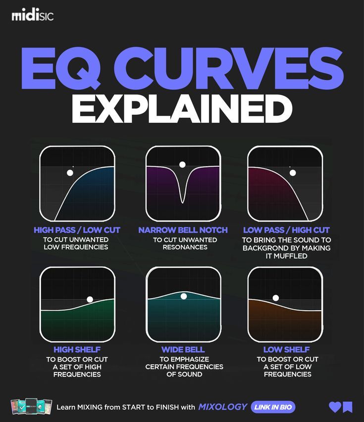 the image is an infographic explaining different types of eq curves used in audio engineering and music production.  it features six common eq curve shapes with descriptions of their functions and how they affect sound frequencies. each curve type (high pass/low cut, narrow bell notch, low pass/high cut, high shelf, wide bell, low shelf) is visually represented with a graph and a concise explanation.  the infographic is designed in a visually appealing and easytounderstand manner, making it a useful learning resource.  a call to action at the bottom directs viewers to learn more from a specific resource.