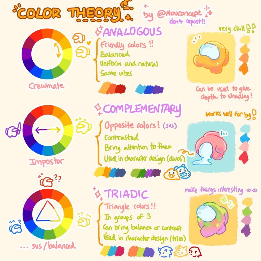 the image presents an infographic explaining basic color theory, using visuals from the game among us. it illustrates three key color schemes: analogous, complementary, and triadic. each scheme is represented with a color wheel diagram and accompanying explanations, showcasing their characteristics and potential applications. the infographic leverages playful among us character illustrations and engaging language to make color theory more approachable and understandable.