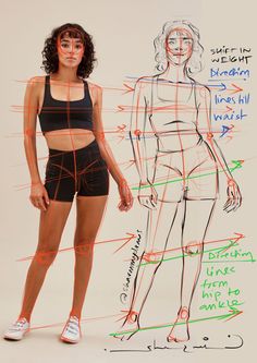 the image shows a woman standing in front of a white wall with an anatomical sketch drawn over her. the sketch highlights the woman's skeletal structure and musculature, with arrows and notes indicating how weight is distributed across her body.  this image appears to be a tutorial on figure drawing, specifically focusing on understanding weight shift and its impact on pose.