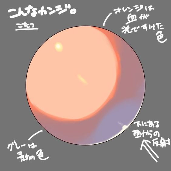 the image shows a simple drawing of a sphere with instructions written in japanese. the instructions describe how to color the sphere to make it look threedimensional, with orange representing the areas hit by light, grey for the shadowed areas, and a lighter orange at the bottom to show light reflecting off a surface below.