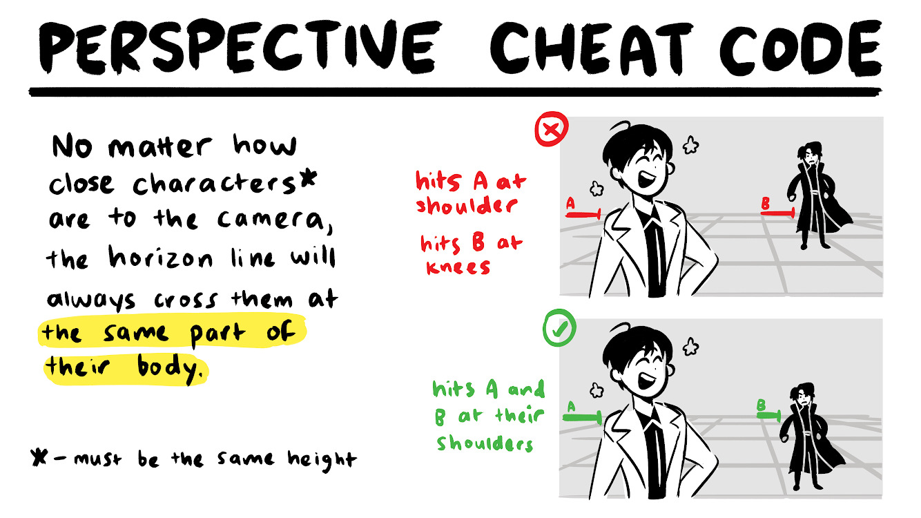 this is a drawing tutorial image, explaining how to use the horizon line for foreshortening when drawing characters.