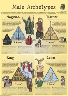this chart illustrates the male archetypes: magician, warrior, king, and lover. each archetype has an image associated with it and a brief description. the image includes a symbol for each archetype and text that describes the archetype.