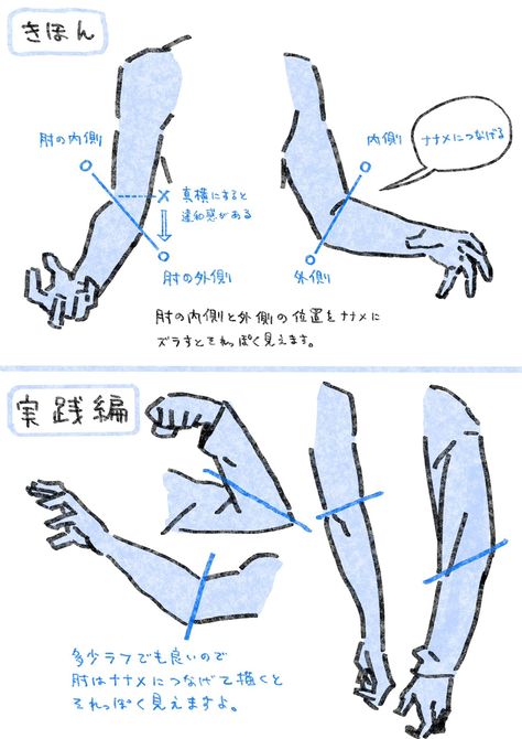 this image shows several sketches of arms in various positions as a tutorial on how to draw them. the text is in japanese and explains how the placement of the elbow, inside and outside, affects the look of the arm. it encourages the viewer to connect the lines diagonally for a more realistic look.
