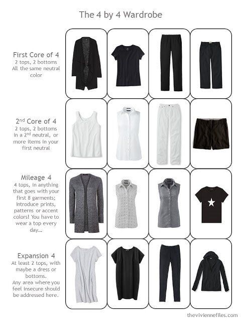 this is an image of a 4 x 4 wardrobe capsule.  it is a visual guide to creating outfits from a small selection of clothing items. the wardrobe is based on a neutral color palette of black, white, and gray. it features tops, pants, shirts, dresses, shorts, leggings, tshirts, and a cardigan.  the "first core of 4" section is a small selection of clothing items that are all neutral in color.  the "2nd core of 4" section introduces a new neutral color. the "mileage 4" section suggests that you can use the first 8 clothing items as a base for additional outfits by introducing prints, patterns, and accent colors. the "expansion 4" section suggests adding at least 2 tops, maybe a dress or bottoms, and addressing any area where you feel insecure.