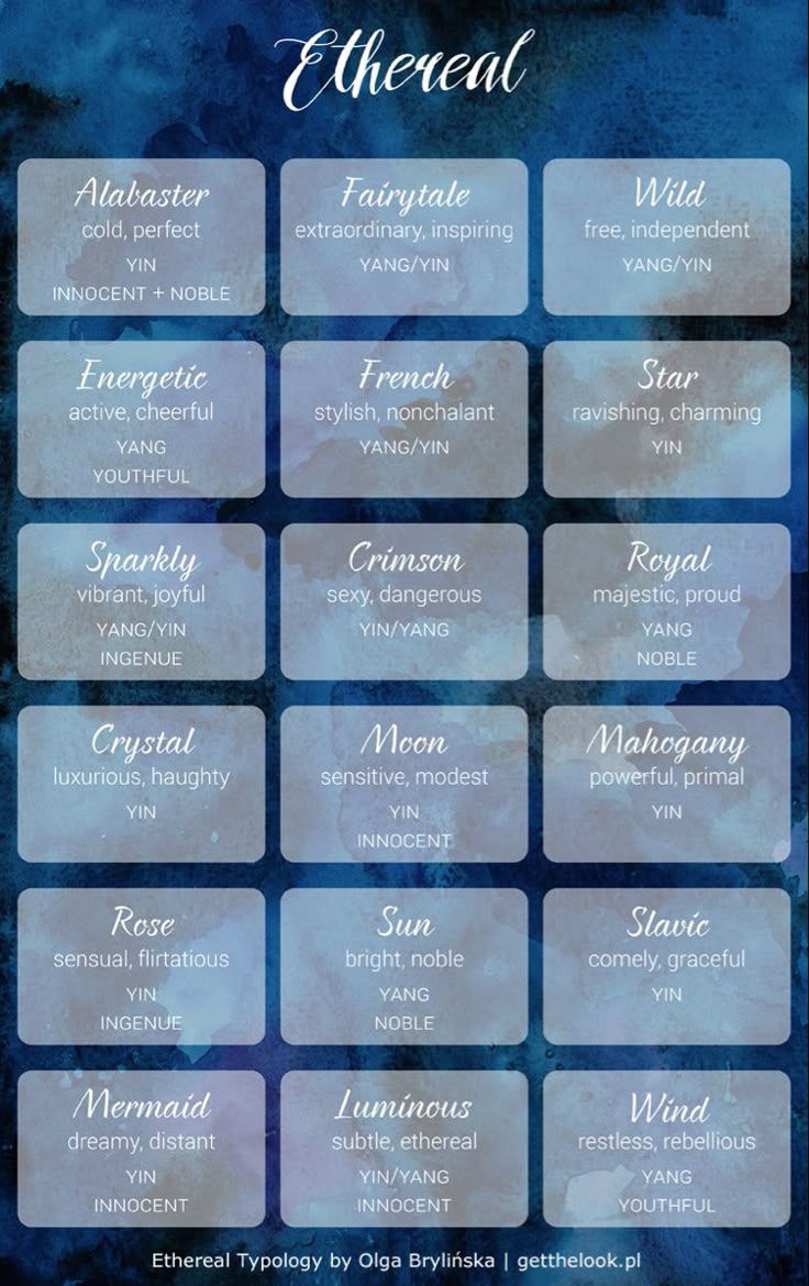 the image is a chart titled "ethereal," showcasing different ethereal types with associated characteristics and keywords, labeled with yin/yang and related attributes (innocent, noble, youthful, ingenue). the chart includes 18 types such as alabaster, fairytale, wild, energetic, french, star, sparkly, crimson, royal, crystal, moon, mahogany, rose, sun, slavic, mermaid, luminous, and wind. the chart is attributed to olga brylińska and includes a website address. the background features a textured blue design.