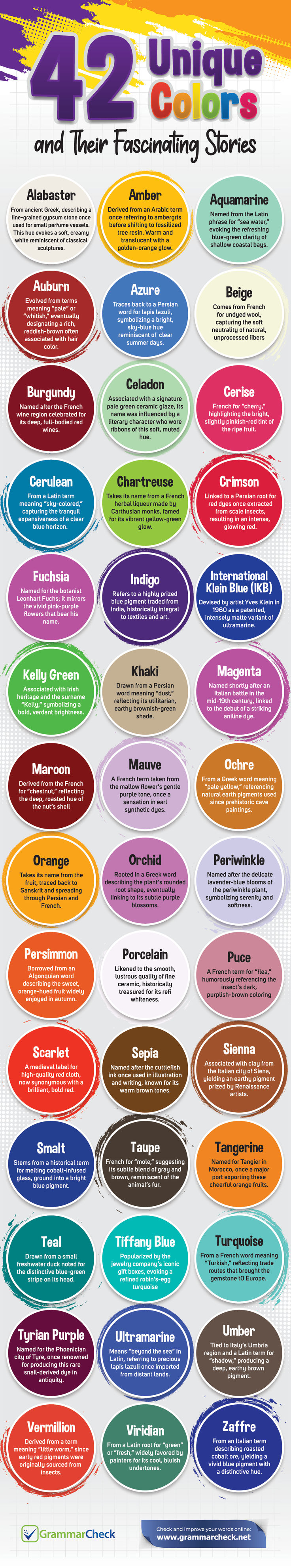 this image is an infographic showcasing 42 unique colors and their fascinating stories. the colors are displayed in circular swatches, each with its name above and a brief description below. the infographic includes colors like alabaster, amber, aquamarine, auburn, azure, beige, burgundy, and many more, offering a diverse palette. the overall design is colorful and visually appealing, presenting the information in an accessible and engaging manner.
