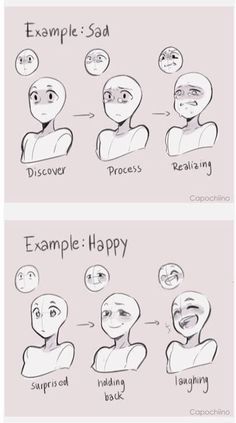 the image is a drawing tutorial on how to draw different facial expressions. it shows two examples, one for sadness and one for happiness. each example shows three stages of the emotion: the initial feeling, the processing of the feeling, and the outward expression of the feeling.