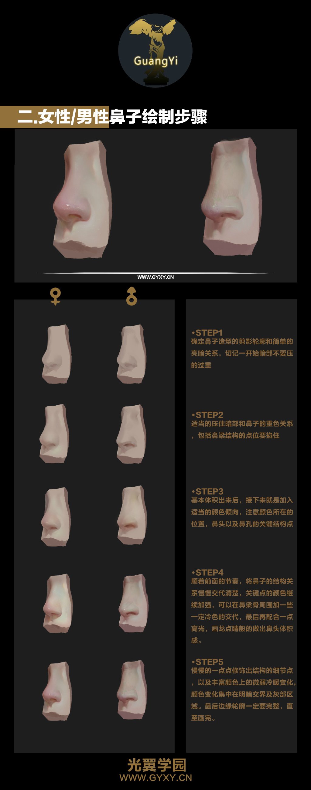 the image is a tutorial on how to sculpt a nose for female and male characters.  it shows a stepbystep process, starting with a basic shape and adding details.  each step is labeled in chinese, but the image makes it easy to follow. the image is divided into two sections, one for the female nose and one for the male nose. the image is welldrawn and easy to understand.