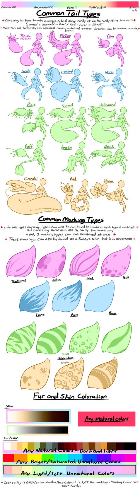 this image is a guide to creating common tail types for furry character designs. it provides examples of different tail shapes, as well as common markings and fur coloration patterns.