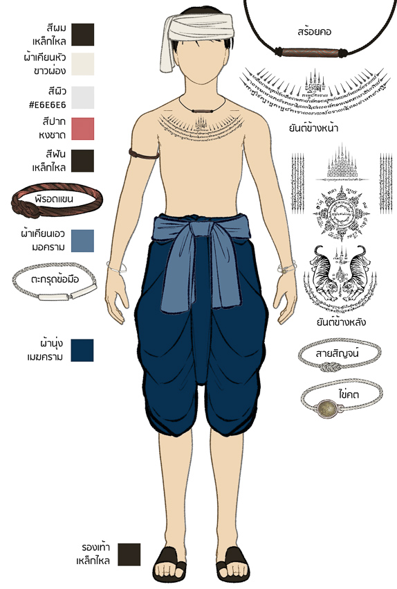 this illustration depicts a traditional thai man wearing a complete outfit. he is wearing a white head wrap, a pair of blue pants, and a brown belt. he has several accessories, including a necklace, bracelets, and a pair of earrings. the illustration also features various thai tattoo patterns on his chest, arms, and legs. the man is standing in a neutral pose, facing the viewer.