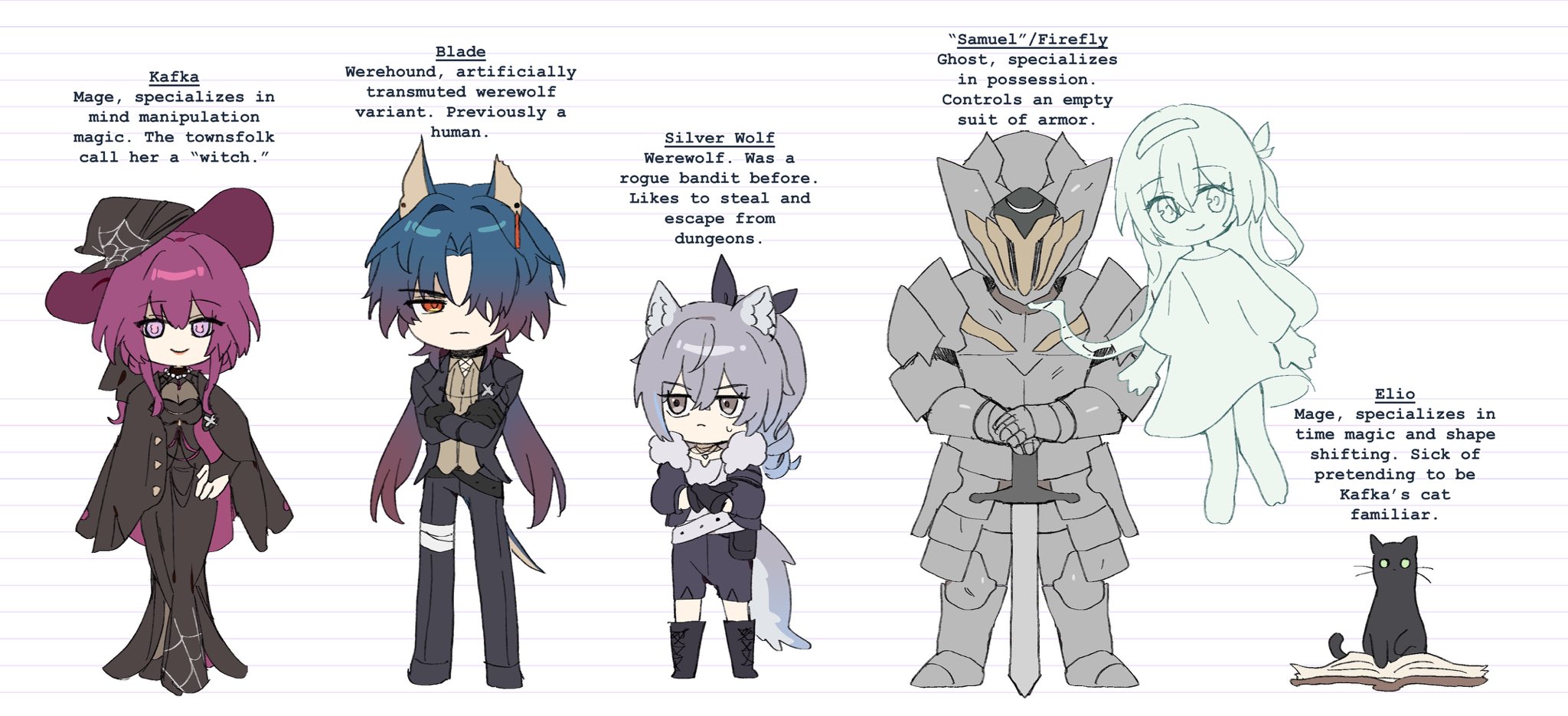 the image depicts a collection of characters with their titles and descriptions, showcasing their skills and abilities in a magical world. the characters include: kafka, a mage who specializes in mind manipulation magic and is often called a witch; blade, an artificially created werewolf variant who was once a human; silver wolf, a rogue werewolf who enjoys stealing and escaping from dungeons; samuel, a ghost that specializes in possession and controls an empty suit of armor; elio, a mage who specializes in time magic and shape shifting, and is often seen as kafka's cat familiar. each character is illustrated in a cute, chibi style, with their unique abilities and personalities highlighted in their descriptions. the image suggests a dynamic and whimsical world where magic and adventure are intertwined.