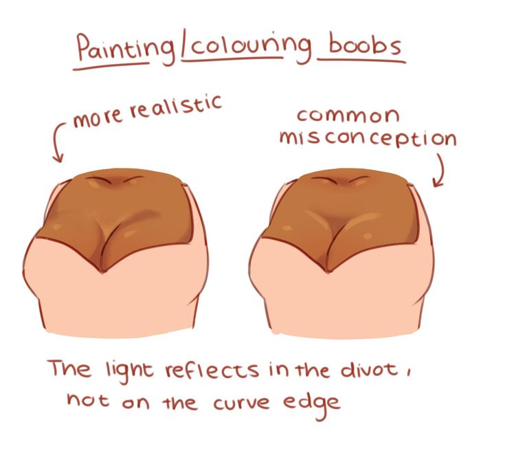 the image is a digital art tutorial demonstrating the correct and incorrect ways to shade and color breasts in a drawing.  the left side shows a more realistic depiction, highlighting how light reflects in the natural divot between the breasts, creating a shadow along the curved edges. the right side exemplifies a common misconception, illustrating how many artists incorrectly apply shading to the entire curve of the breast.  the text clearly explains that the light reflection is primarily in the central dip, not on the outside curves.  the style of the illustration is simple and cartoonish, making it easily understandable.
