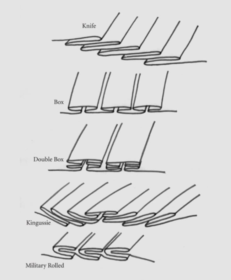 the image shows diagrams of different types of pleats used in sewing. the pleats are labeled as knife, box, double box, kingsussie, and military rolled, illustrating their unique folded structures. the drawing is a technical illustration, possibly from a sewing or garment construction guide.