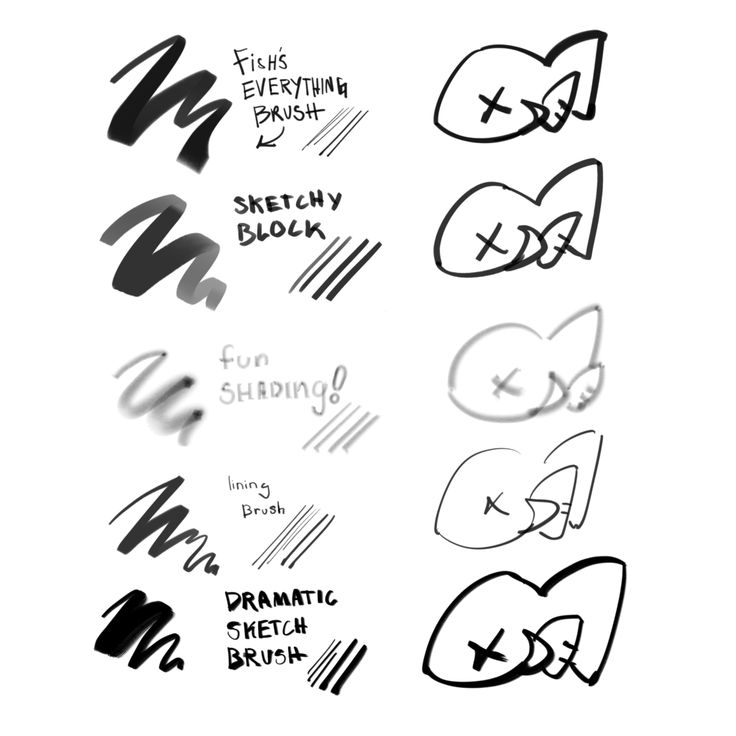 the image shows a collection of different brush strokes and lines in black and grey, showcasing various techniques for sketching and drawing. each stroke is labelled with a descriptive name such as "fish's everything brush," "sketchy block," "fun shading," "lining brush," and "dramatic sketch brush". the image highlights the versatility and expressiveness of brushwork in creating different styles and effects.
