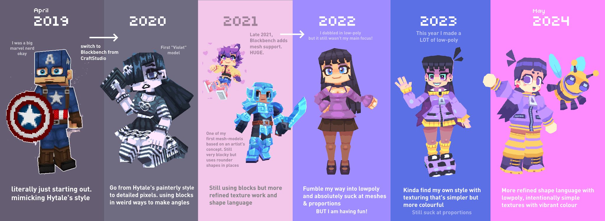 he image showcases the evolution of an artist's pixel art style from 2019 to 2024. each year features a distinct character design reflecting the artist's growth and experimentation with different techniques. the art progresses from mimicking a specific style to developing a unique lowpoly approach with vibrant colors and simplified textures.