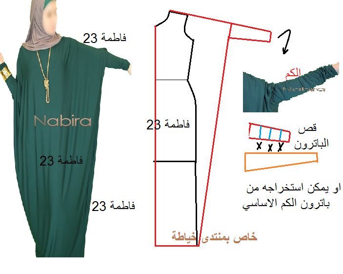 the image shows a green kaftan with a hijab, along with a sewing pattern for the kaftan. the pattern includes the bodice, sleeves, and some additional cutting instructions. there are also arabic words written on the image.