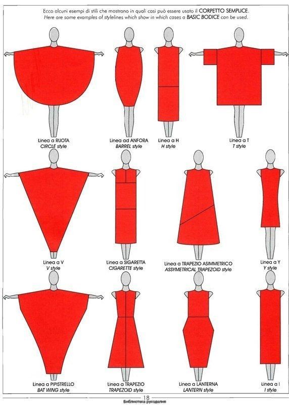 the image illustrates various stylelines that can be used with a basic bodice. each figure shows a different dress or garment shape, labeled with its corresponding style name in both italian and english. the styles include circle, barrel, h, t, v, cigarette, asymmetrical trapezoid, y, bat wing, trapezoid, lantern, and i. the image is likely from a fashion or sewing guide, demonstrating how different cuts and shapes can be achieved using a simple bodice pattern as a base.