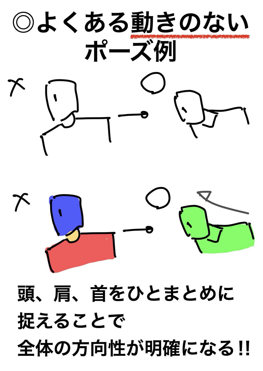 he image is a simple illustration in japanese explaining the importance of proper posture. it shows two examples: one with incorrect posture (head, shoulders, and neck misaligned), marked with an "x," and one with correct posture (head, shoulders, and neck aligned), which is implicitly shown. the text explains that bringing the head, shoulders, and neck together enhances the overall directionality and clarity of posture. the drawings are simplified stick figures, and the text is written in japanese.