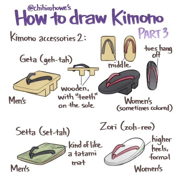 the image is a tutorial or informational guide on how to draw or distinguish different types of japanese footwear commonly worn with kimonos. it is labelled as "@chihirohowe's how to draw kimono, kimono accessories 2: part 3". it features handdrawn illustrations and descriptions of three types of footwear: geta, setta, and zori. each type is shown in variations for men and women. the geta is described as wooden, with "teeth" on the sole, and shows versions with different heights and shapes. the setta is described as "kind of like a tatami mat" and is shown in a men's style. the zori is described as having "higher heels" and being more "formal", and is shown in a women's style. there are annotations about the color and how toes hang off of the shoes.