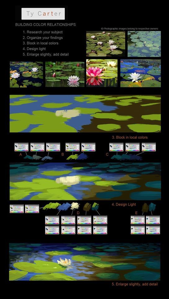 the image is a digital art tutorial by ty carter demonstrating how to build color relationships in a painting. it features a stepbystep process of painting water lilies on a pond, starting with reference photos and progressing through blocking in local colors, designing light, and adding details. each step includes a visual representation of the painting's progress and a corresponding palette of colors used.