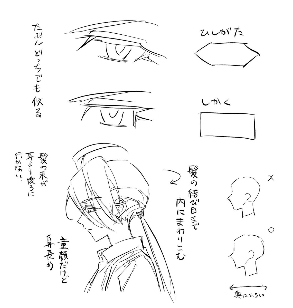 a sketch of an animestyle character head, shown in profile. the sketch is accompanied by handwritten japanese text that provides notes and instructions on various facial features. these features include two different eye shapes ("diamondshaped" and "rectangular"), the placement of hair behind the ear, the shape of the face ("childlike but with a long nose"), and the position of a hair tie.  there are also markings to indicate the correct head shape, highlighting that the back of the head should be wider than what is typically drawn.