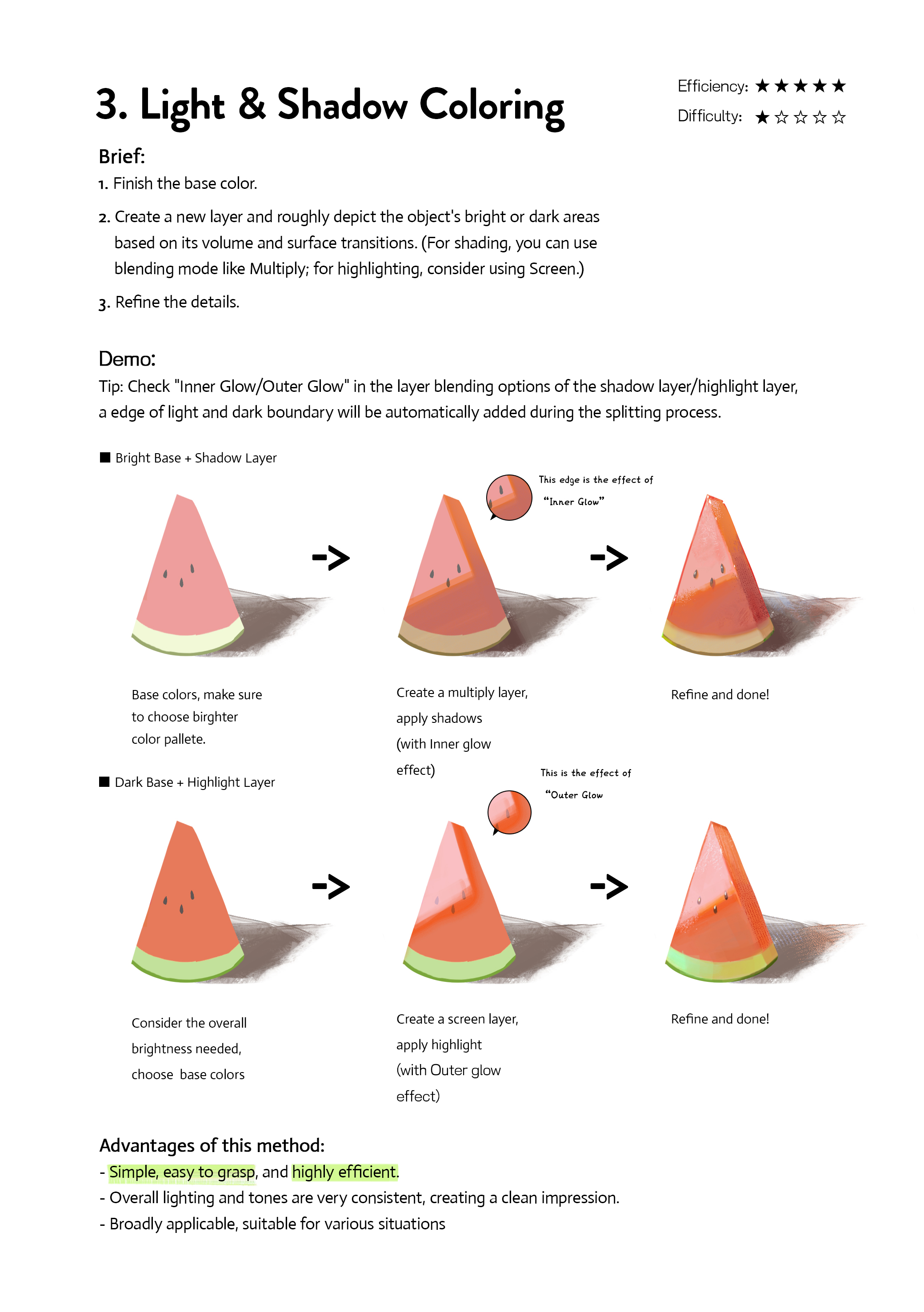 a digital art tutorial demonstrating light and shadow coloring techniques using a watermelon as an example. the tutorial details the stepbystep process, starting with the base color and then adding shadows and highlights using layer blending options like multiply and screen. the tutorial also highlights the benefits of this method, such as its simplicity, efficiency, and versatility.