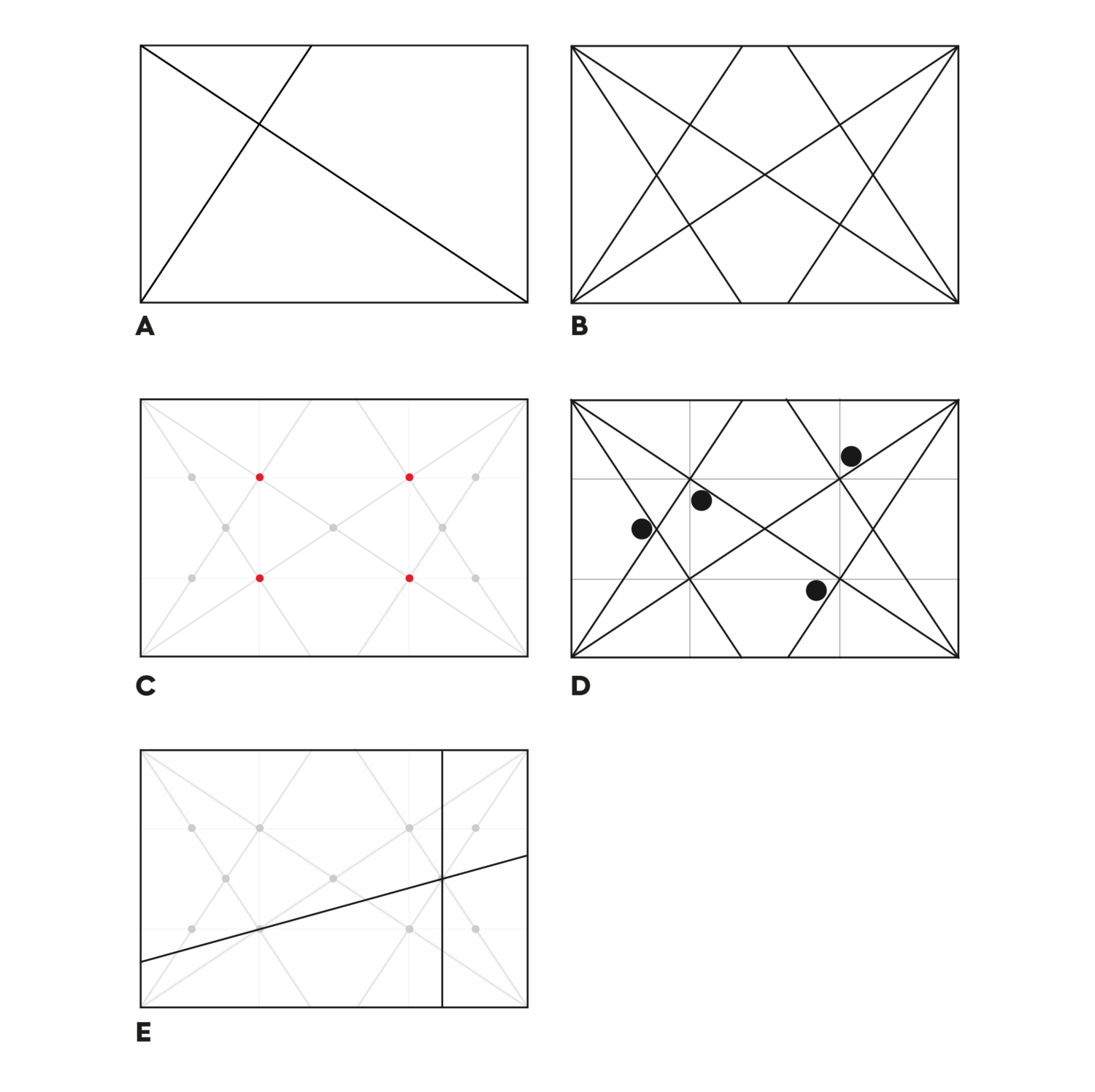 the image presents a sequence of five diagrams (labeled a to e) illustrating a stepbystep process involving a grid system and points. it begins with a simple rectangle (a), which is then divided by diagonal lines (b). red points are added at the intersections of these lines (c), followed by the addition of grey points at seemingly random locations within the grid (d). the final diagram (e) shows additional lines connecting specific points within the grid, implying a relationship or analysis based on the positions of both the red and grey points.