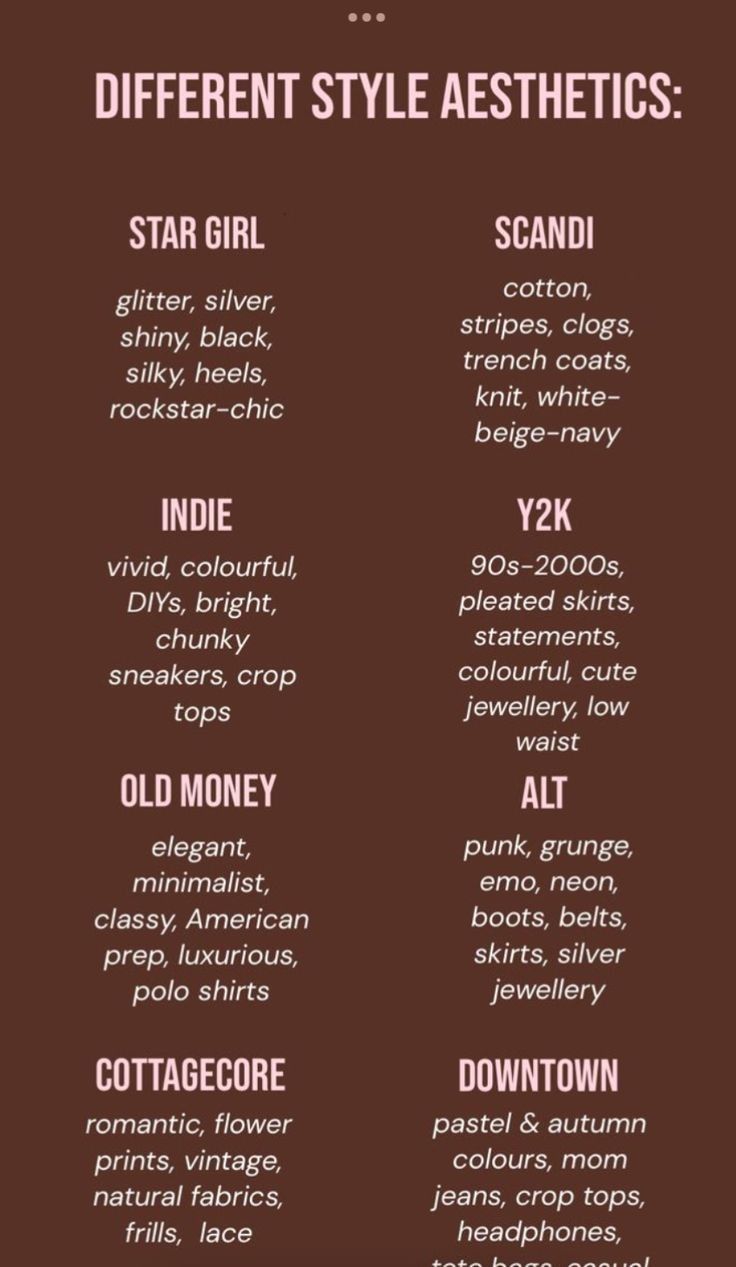 this is a graphic with various fashion aesthetics listed. some include star girl, indie, y2k, scandi, old money, alt, cottagecore, and downtown. each aesthetic has its own keywords listed beneath.