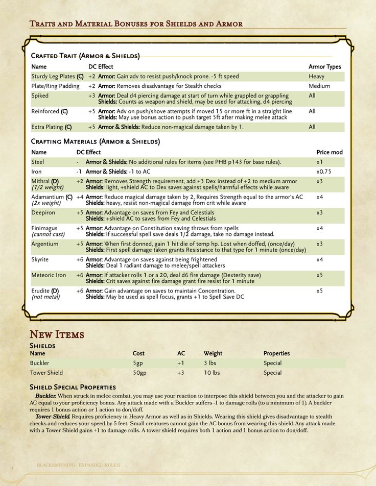 this is a dungeons and dragons 5th edition image. it's a table that shows various armor and shield traits and materials, as well as their properties. the left column has the name of the item, the right column has the property. the table also has a section showing various crafting materials and their price modifier. at the bottom of the table, there are two new items: buckler and tower shield, with their stats and properties.