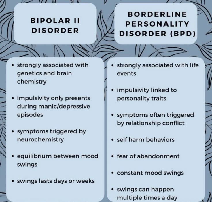 the image presents a comparison of bipolar ii disorder and borderline personality disorder (bpd), outlining key characteristics and differences between the two conditions. it lists traits and causes associated with each disorder, highlighting the role of genetics and brain chemistry in bipolar ii, versus life events and personality traits in bpd. specific symptoms like impulsivity, mood swings, selfharm, and fear of abandonment are also contrasted between the two disorders.