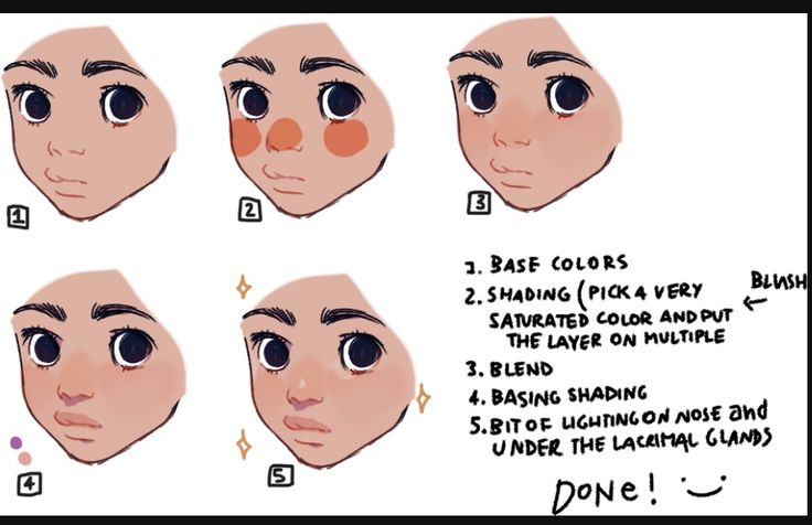 the image is a stepbystep tutorial on how to draw an anime character's face. the tutorial shows how to add blush to the face using a saturated color and then blending it out. it also shows how to add shading to the face and how to create highlights on the nose and under the lacrimal glands. the tutorial is done in a digital art style. the words "done!" are written at the bottom of the image, indicating that this is the final step in the tutorial.