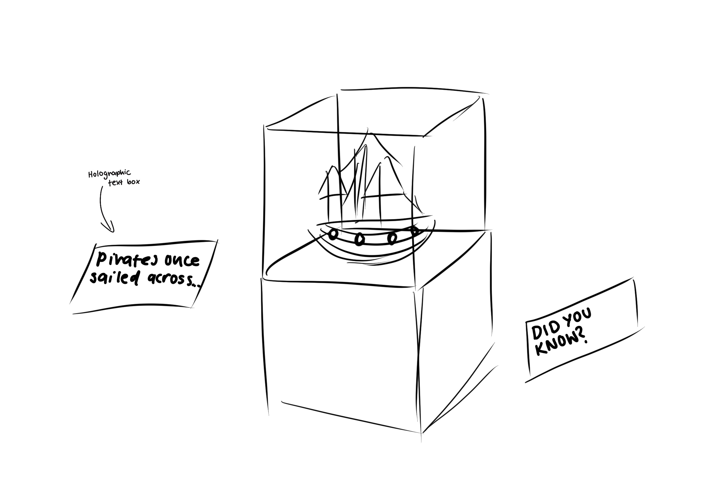 a handdrawn sketch depicting a museum exhibit. the centerpiece is a small, stylized pirate ship enclosed in a glass display case.  next to it are two small signs; one reads "pirates once sailed across..."  (within a labeled holographic text box) and the other reads "did you know?". the overall style is rough and informal, typical of a quick sketch or concept art.