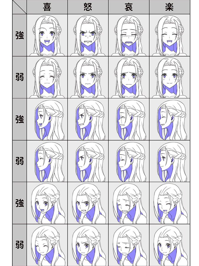 he image is a character expression sheet featuring a young anime/manga female character with long braided hair. the sheet shows various facial expressions across six rows, each row showing a different angle of her face.  the expressions include happy, sad, angry, surprised and neutral. the expressions are labeled in japanese characters at the top and the side.  the style is clean and simple line art.