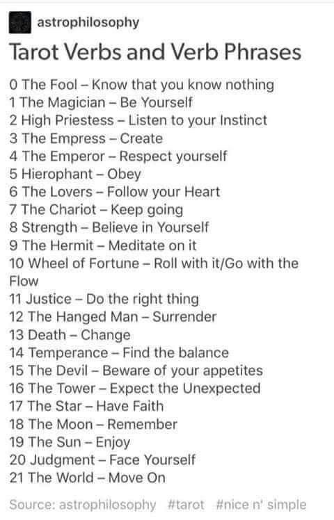 the image is a list of tarot verbs and verb phrases associated with each of the major arcana cards. it provides a verb or phrase related to the card's meaning, offering actionable advice or insights. the list begins with the fool and ends with the world. the source of the list is attributed to "astrophilosophy".