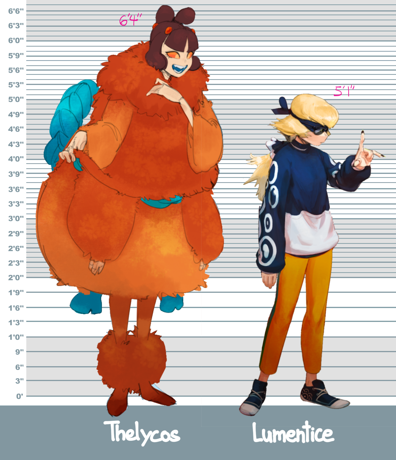 the image shows two pokemon, thelycos and lumentice, standing next to a height chart. they are both drawn in a cartoon style, with bright colors and exaggerated features. thelycos is a large, orange and blue creature, while lumentice is a small, yellow and blue creature. they are both smiling and seem to be happy to be compared in size. the image is welldrawn and engaging, and it would be a good addition to any pokemon fan's collection.