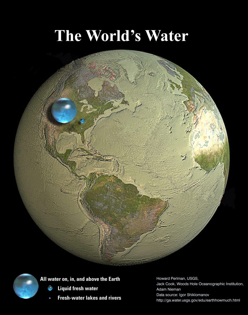 this is a diagram depicting the amount of fresh water on the earth. it is illustrated by a globe with a sphere of liquid fresh water sitting above it. the sphere is relatively tiny in comparison to the globe, to show the very small amount of liquid fresh water that is available on earth. it highlights the proportion of freshwater to the whole planet's water.