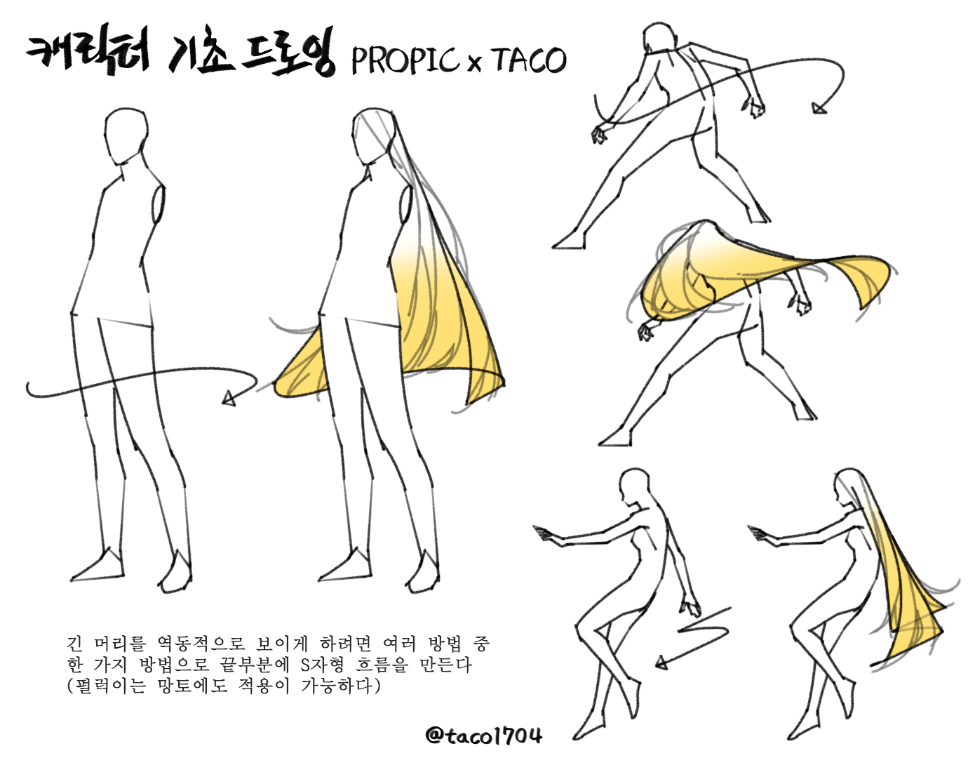 the image is a koreanlanguage drawing tutorial demonstrating how to draw dynamic poses with flowing hair or capes.  it shows several sketches of figures in various actions, illustrating how an scurve can be used to create a sense of movement and flow in the hair or fabric. the tutorial uses simplified line art to focus on the principles of pose and movement. the yellow gradient on the cape/hair adds visual appeal and illustrates how color could enhance the effect. the bottom text provides a brief explanation in korean.