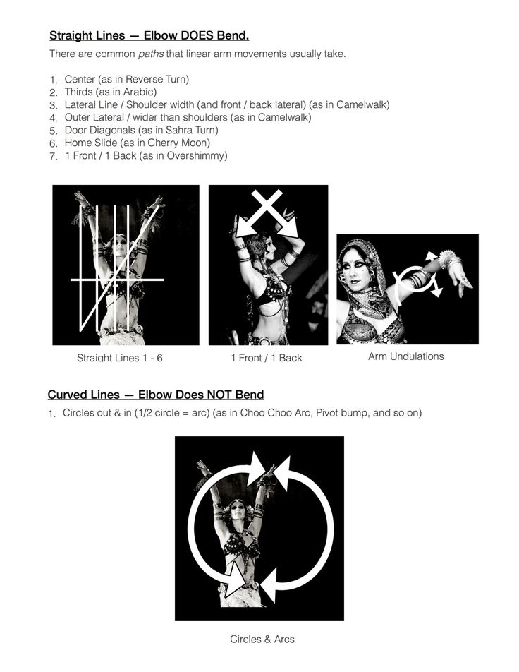 the image is a guide to belly dance arm movements, illustrating both straight and curved paths. the "straight lines" section shows movements where the elbow bends, including examples like "center," "thirds," and "door diagonals." the "curved lines" section highlights movements where the elbow does not bend, such as "circles & arcs." each movement is depicted with an image of a dancer and an overlay of lines or arcs to show the path of the arms. the text provides further clarification and examples for each movement.
