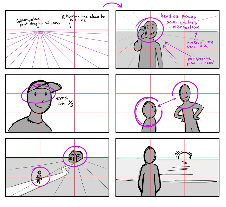 the image depicts six panels of a storyboard sketched out on graph paper. each panel demonstrates the use of onepoint perspective, with marked horizon lines and vanishing points. purple circles highlight points of interest and emphasize the application of perspective rules for visual storytelling. a few annotations describe the placement of elements like the horizon line and perspective points in relation to the subject. the scenes feature stick figure characters in various scenarios, including a person on the phone, a closeup of a face, an interaction between two figures, and a figure walking towards a house. the storyboard showcases how perspective can guide the viewer's eye and create depth in a 2d composition.