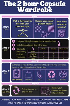he image is a guide for creating a twohour capsule wardrobe. it's divided into four steps: plan, list, pile, and maintain.  step one focuses on identifying keywords to describe your personal style, choosing a color palette, and determining laundry frequency. step two involves creating a list of lifestyle categories and clothing types. step three guides you to gather your clothes and sort them into piles: favorites, donate, sell, recycle, and maybe. finally, step four encourages following a onein, oneout rule and reviewing your capsule wardrobe list periodically. the image emphasizes a minimalist approach to building a wardrobe, encouraging conscious decisionmaking and organization.
