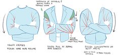 the image illustrates how to draw folds in fabric when a figure is depicted with their arms crossed. it presents three different types of garments—a sweater, a blazer, and a jacket—and demonstrates how the fabric bunches and creases differently for each one. text annotations describe the fold patterns characteristic of each garment type, such as "folds are more rolling" for the sweater, "folds pull at seams and buttons" for the blazer, and "folds concentrate on bent area" for the jacket. the drawings are rendered in a simple, linebased style with minimal shading, emphasizing the form and structure of the folds.