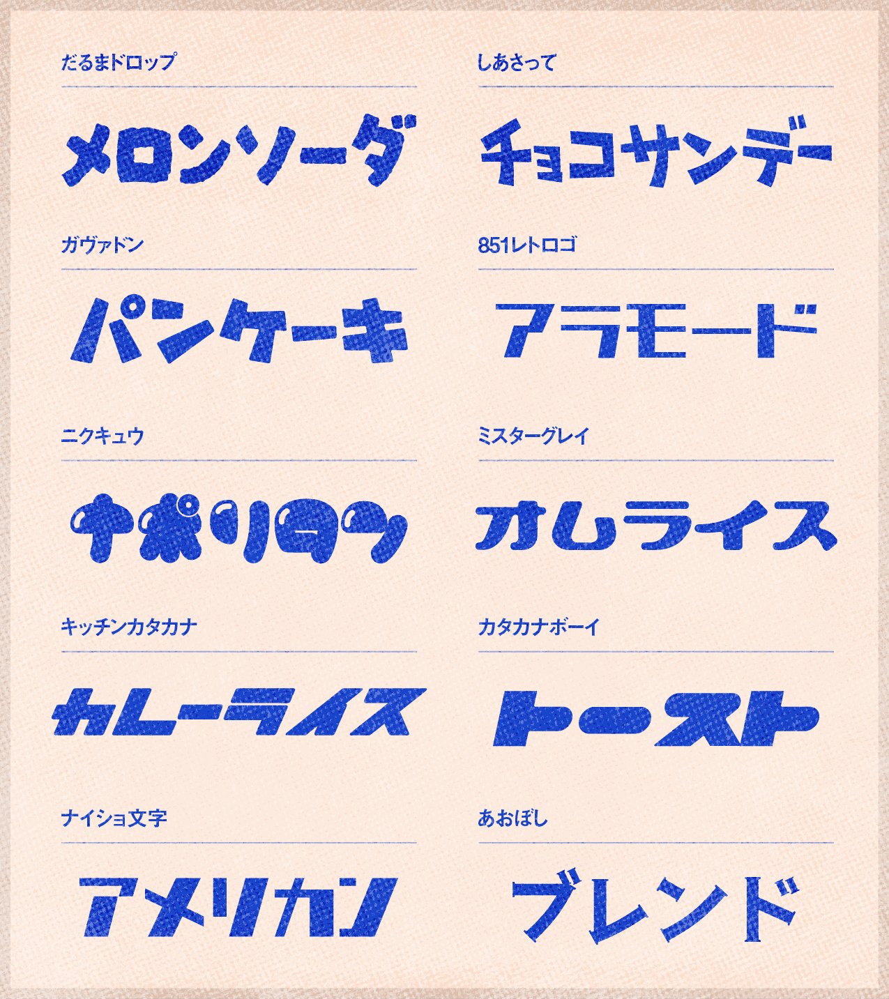 he image contains a collection of japanese words and phrases written in various stylized fonts. each word relates to a type of food or drink, such as "melon soda," "chocolate sundae," "pancake," and "curry rice." the fonts are playful and retro, with a mix of bold, rounded, and angular styles. the background is a light peach color, providing a soft contrast to the dark blue text.  each food item has a small japanese descriptor below its name.