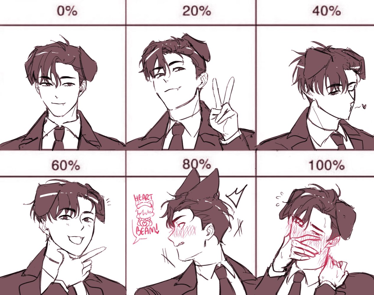 this is a meme format where it shows a guy with different expressions and percentages that represent how much he is in love. the expressions range from a polite smile to blushing, hearts, and being flustered. it's a humorous and cute depiction of falling in love.