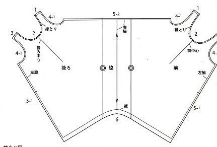 the image is a sewing pattern diagram with japanese text. it shows the front and back pieces of a garment, likely a top or dress. the diagram includes various markings and labels indicating seam lines, center points, armholes, necklines, and other construction details. numerical labels and annotations appear throughout the pattern.