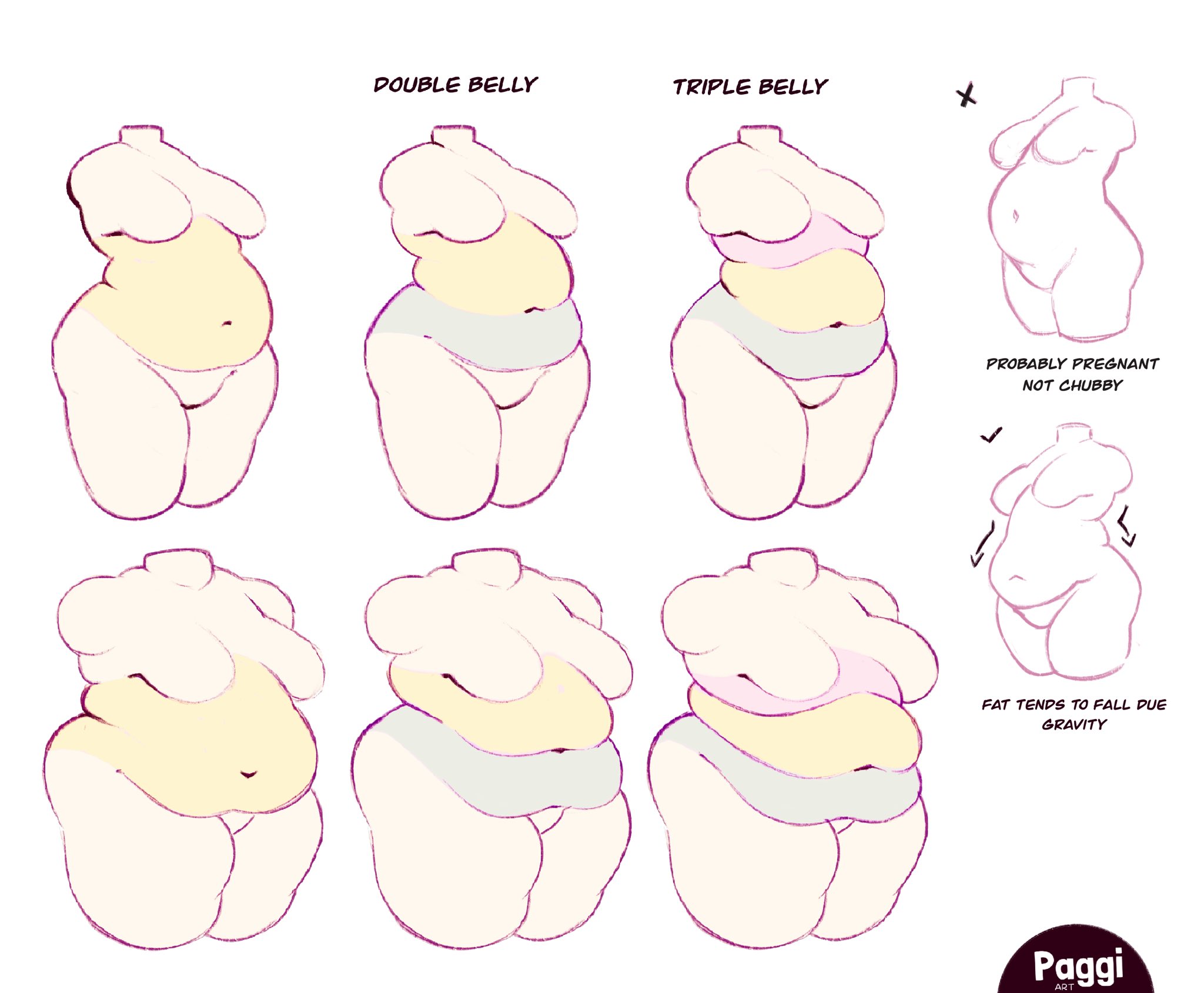 the image shows a drawing of different body types with double and triple bellies. the drawing is in black and white, and it is accompanied by text that describes the characteristics of each body type. the text explains that a triple belly is likely due to pregnancy rather than being chubby, and that fat tends to fall due to gravity.