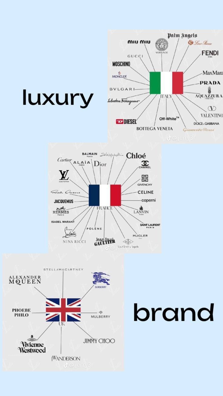 the image shows a compilation of luxury fashion brand logos organized by their country of origin: italy, france, and the uk. each country is represented by its flag in the center of a circle, with lines radiating outwards to the logos of brands originating from that country. the words "luxury" and "brand" are positioned alongside the groupings.