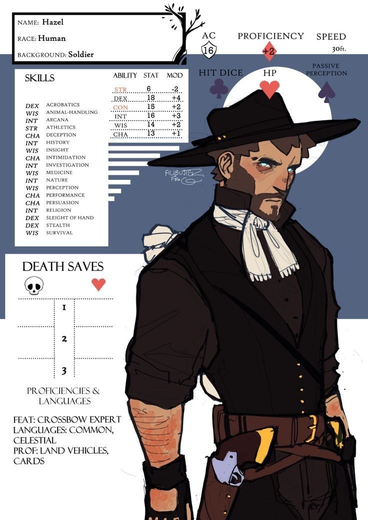 this is a character sheet for a dungeons and dragons character named hazel. the sheet is filled out with details about hazel's stats, skills, and background. it shows that she is a human soldier, proficient with crossbows, land vehicles and cards. she also has a lot of skills like acrobatics, animal handling, arcana, athletics, deception, history, insight, intimidation, investigation, medicine, nature, perception, performance, persuasion, religion, sleight of hand, stealth and survival. hazel is a strong character with a variety of skills. the sheet also includes a portrait of hazel. she is wearing a black hat and coat and has a serious expression on her face. her character sheet also shows her death save values and  her passive perception value.
